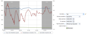 eedomus : graph perso