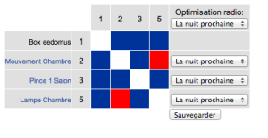 eedomus : re-programmation raseau